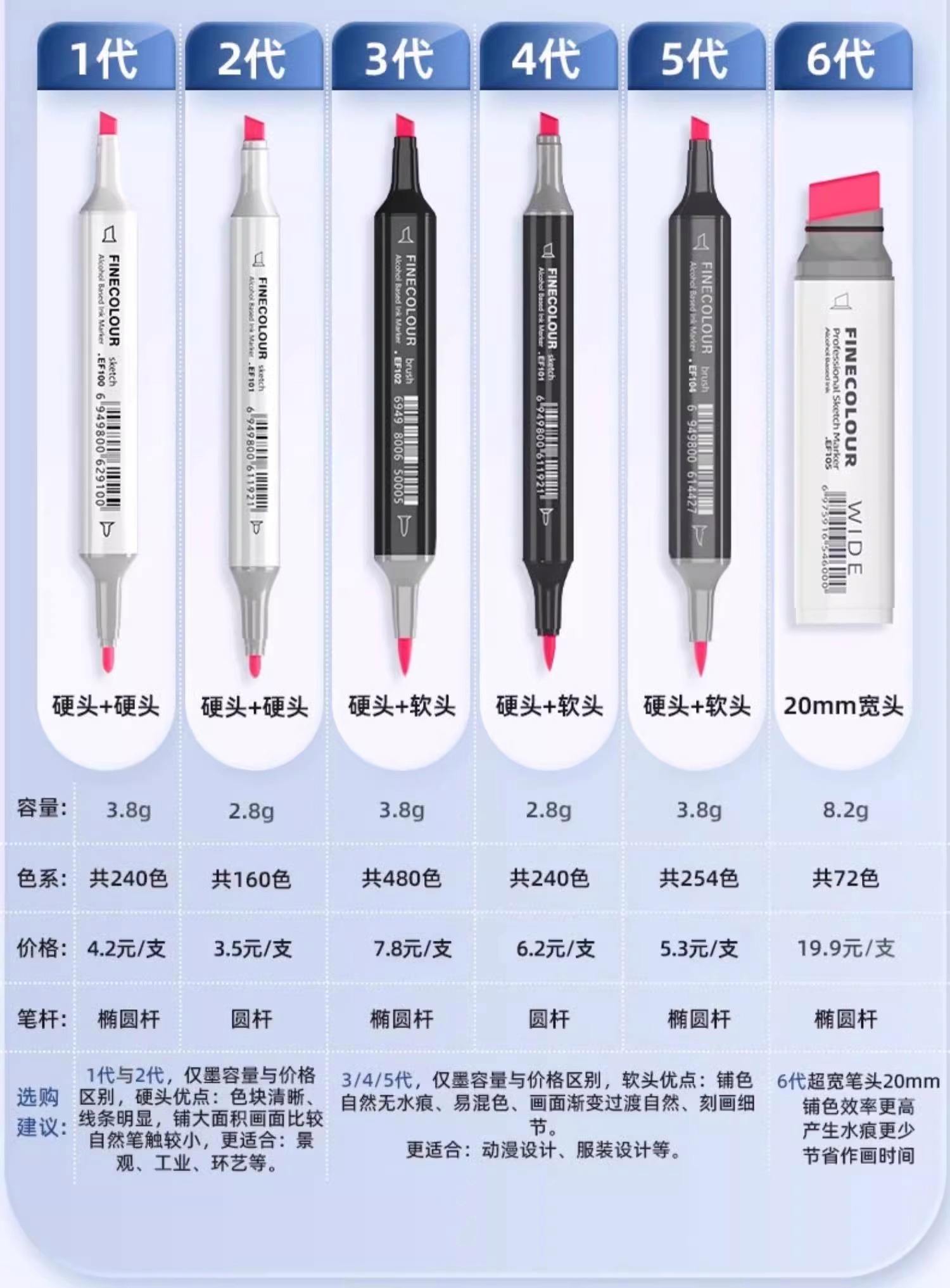 马克笔水性和油性区别是什么