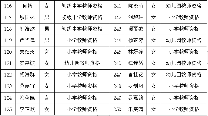 教师资格证认定有年龄限制吗